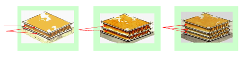 二、纸板的命名: