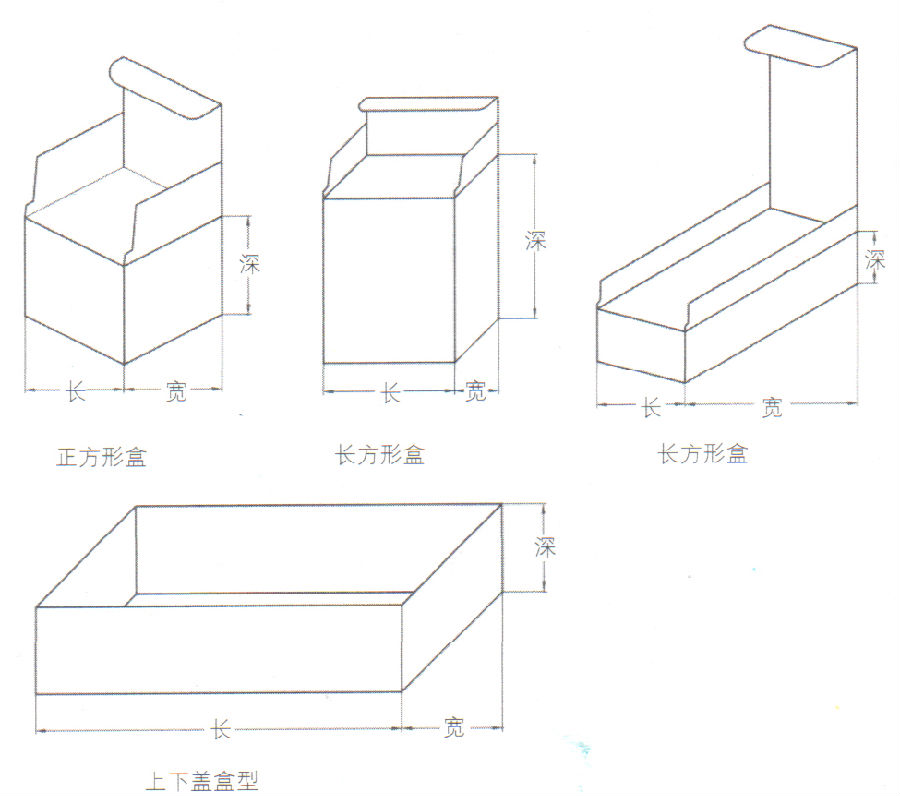 包装纸盒结构设计